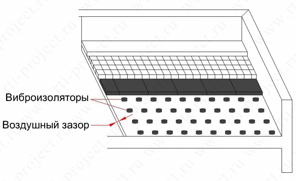 виброизолятор схема виброизолятор схема