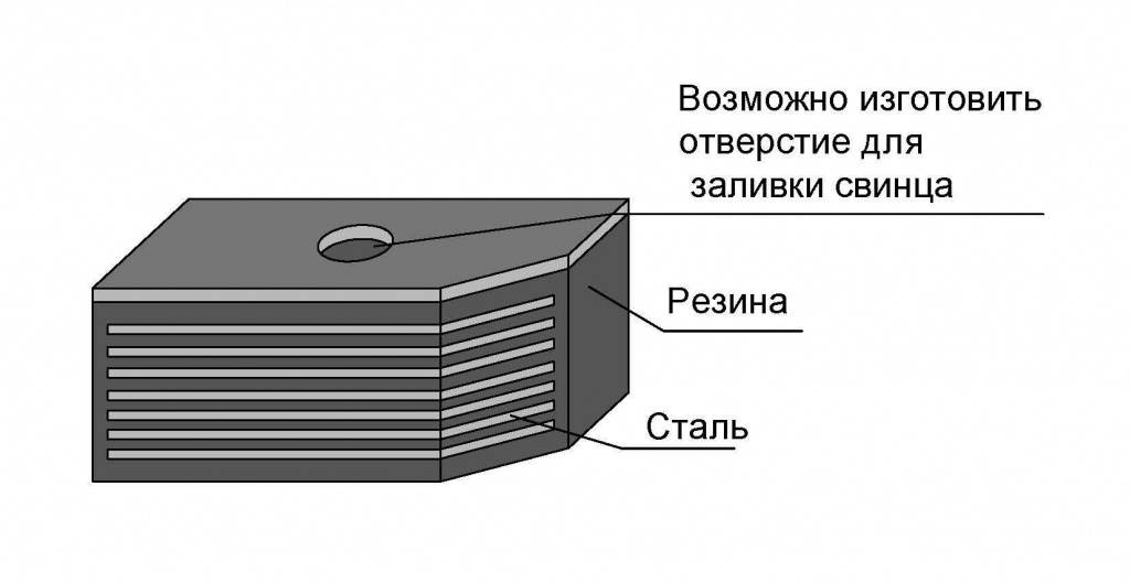 вибропластина вибропластина